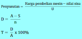 Check spelling or type a new query. Pembahasan Contoh Soal Penyusutan Dan Tabel Penyusutan Soalfismat Com