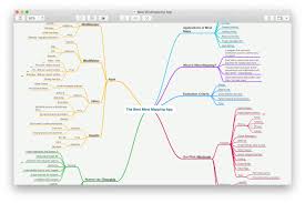It is easy to use and can be run through any web browser without a plugin requirement. Mind Map The Best Apps For Mind Mapping The Sweet Setup