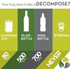 Scientists think it will take over 500 years for a styrofoam container to break down entirely, and when it does at a chemical level, it will never disappear. Facebook