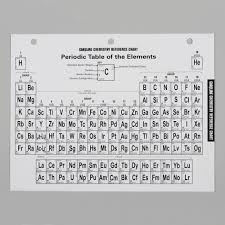Chemistry Reference Chart Set Pack 10