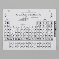 chemistry reference chart set pack 10