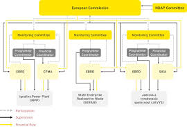 Available in pdf (a4, a5, letter and half letter size). Eur Lex 52018sc0344 En Eur Lex