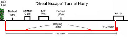 Maybe you would like to learn more about one of these? Stalag Luft Iii Wikipedia
