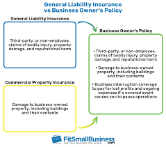 It protects against customer injuries, damaged customer property, and accusations of defamation and copyright infringement. General Liability Insurance Vs Business Owner S Policy