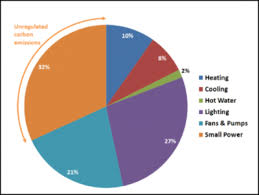 Operational Carbon Steelconstruction Info