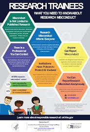 Misconduct — mis‧con‧duct ˌmɪsˈkɒndʌkt ǁ ˈkɑːn  noun uncountable formal bad or dishonest behaviour by a professional person: Research Misconduct Resources Office Of The Senior Vice President For Research At Penn State