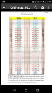 Nuovi orari traghetti La Maddalena-Palau e viceversa – La Maddalena WebTV