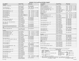 34 Methodical Champion Spark Plug Cross Over Chart