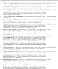 © 2021 healy hudson gmbh. Pdf Consort Ehealth Improving And Standardizing Evaluation Reports Of Web Based And Mobile Health Interventions Semantic Scholar