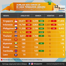 Dikemaskini setiap minggu berdasarkan harga minyak semasa petrol ron 95, ron 97, diesel. Harga Petrol Malaysia Hargapetrol My Photos Facebook