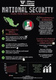 Companies are observing juneteenth as a holiday for the first time following. Infographic National Security Under Pena Nieto S Administration Wilson Center
