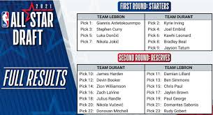 Everybody except the utah jazz, that is. H4gfpsapi9aa0m