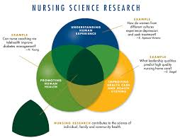 Nyu meyers faculty have expanded the scope and. Research Overview Betty Irene Moore School Of Nursing At Uc Davis