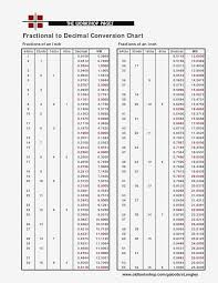 Drill Bit Measurement Chart Conversion Chart From Decimal To