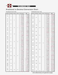 drill bit measurement chart conversion chart from decimal to