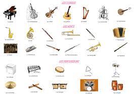 Poster Des Instruments De Musique Par Famille Dimensions 126 Cm X 80 Cm Coursdemusique Education Musicale Dessin Instrument De Musique Instrument De Musique
