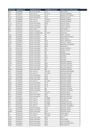 Merit Rank Application Id Qualifying Course Qualifying Course % Student  name without space 858 21200286 Senior Secondary 91.4 AA