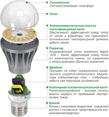 Apalagi lampu led ini terkenal dengan kualitasnya yang bagus dengan konsumsi daya listrik yang hemat. Skema Led Led E27 Keuntungan Dari Lampu Led Cara Memeriksa Dan Ganti Unit Catu Daya Lampu Led