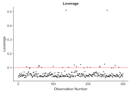 Whether you're an accomplished chef or a beginning home cook, a reliable kitchen scale can make all the difference when you're cooking your favorite recipes. Diamonds Multiple Regression Analysis