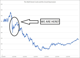 A stock market crash is when a market index faces a rapid and unanticipated severe drop in a day or a few days of trading. Stock Market Crash Party Like It S 1929