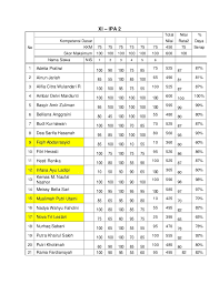 Dalam rangka membantu tugas guru tersebut, saya berusaha mengembangkan program analisis hasil ualngan harian sebuah program analisis sederhana (mengandalkan ms. Analisis Ulangan Harian 1 2 Matematika