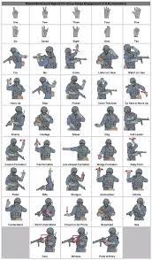 What Are The Basic Infantry Hand Signals Quora