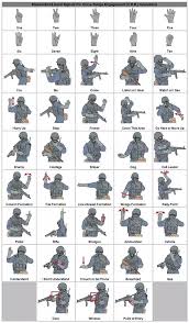 what are the basic infantry hand signals quora