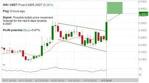 Pin By Kel On Cryptocurrency In 2021 Trading Charts Chart Ascending Triangle