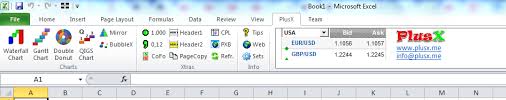 plusx excel add in for waterfall gantt other charts