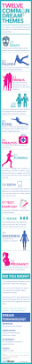 Pictorial Twelve Common Dream Themes Worldlifestyle Dream Symbols Dream Meanings Psychology