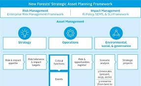 Talent hire professionals and agencies. Technical Guide Tcfd For Real Assets Investors Technical Guide Pri