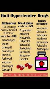 Antihypertensives Nursing Mnemonics Pharmacology Nursing Nursing Students