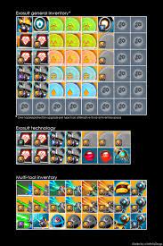 As Promised An Example Of Optimal Exosuit And Multi Tool Configuration Nmsgalactichub No Man S Sky No Man S Sky Base Ideas Exosuit