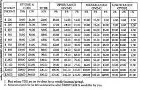 Tithing Chart Printable Bing Images Chart Printables