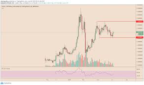 Cardano has entered a custody agreement with major crypto exchange coinbase, stating that near charles hoskinson, ceo of cardano's developer iohk, has announced the news today, during the. Cardano Ada Hits 2 Year High Following Coinbase Custody S Integration What S Next