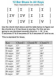 Pin On Guitar Notes