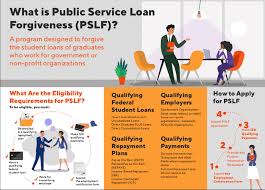 Nurses shouldering student debt have several options for student loan forgiveness: How To Get Rid Of Student Loans Savingforcollege Com