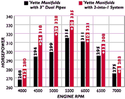 Exhaust Diameter Increase Chevy Message Forum