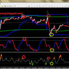 Renko Buy Sell Is An Forex Trading System Reversal Trend Adapted For Renko Chart Renkochartsandtrading Forexnovice Forex Forex Strategy Trading Quotes