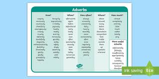 I was sitting in front of her door all that time. Adverb Definition And Examples Twinkl Teaching Wiki
