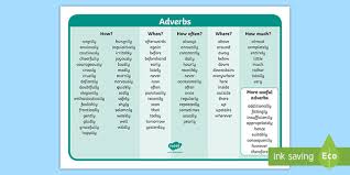 Adverbs of manner tell us how something happens. Adverb Definition And Examples What Does An Adverb Do Twinkl Teaching