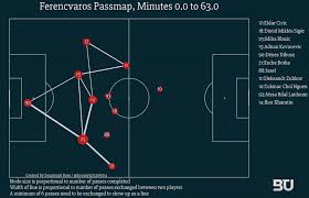 Double cliquer sur le fichier téléchargé pour installer le programme avant de connecter l'imprimante, le. Ferencvaros Barcelona Football Sweet 16 For Messi As Barcelona Thump Fc Barcelona Are Looking To How To Install Astrisk In Linux