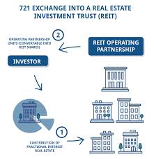 Provided to youtube by empire distribution721 · yxngxr1721℗ 2019 storm gvngreleased on: Introduction To The 721 Exchange Jrw Investments