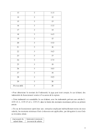 Ordonnance Loi Travail 3 31 08 2017