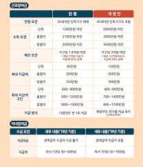 이후 자격 조건 안내 문자 발송된 것을 확인한다. ê·¼ë¡œìž¥ë ¤ê¸ˆ ìžë…€ìž¥ë ¤ê¸ˆ ì§€ê¸‰ì¡°ê±´ ì‹ ì²­ë°©ë²• ë° ì§€ê¸‰ì¼ 2019ë…„ ê¸°ì¤€ ì´ì •ë¦¬