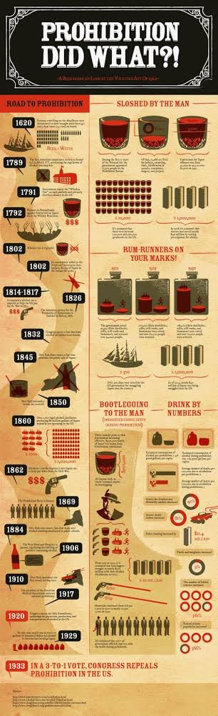 Repeal Day (A History of Prohibition)