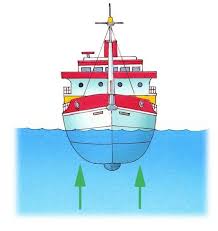 why do ships float? q files search