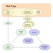 Combining Knowledge Graphs and Ontologies for Dynamic AppsAI3:::Adaptive  InformationAI3:::Adaptive Information