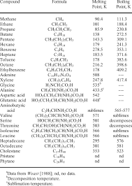 Melting And Boiling Points Of Organic Compounds