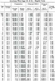 Amperage Chart For Copper Wire Watchdramaonline Co